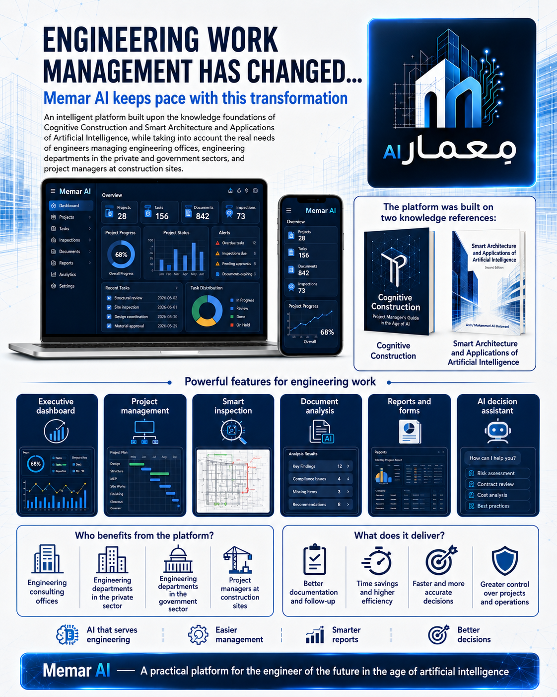 Memar AI platform card